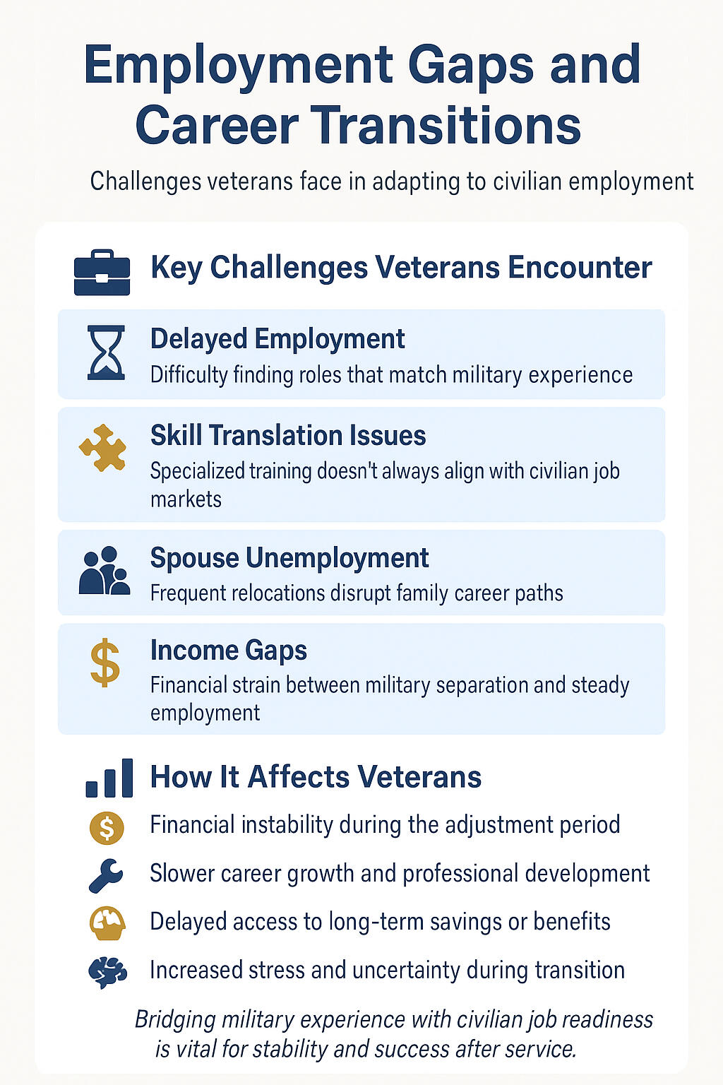 Veteran Challenges | The transition from structured military life to civilian life and the workforce presents significant hurdles.